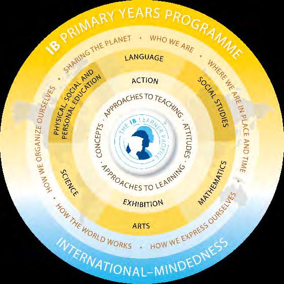 educational foundation offering four highly respected programmes of international
