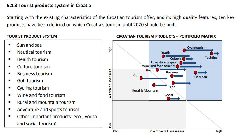 Q4. Strategies in the city/region/country for increaseing cycle tourism In 2015, the Action plan for the development of cycle tourism has been published by the national Government.