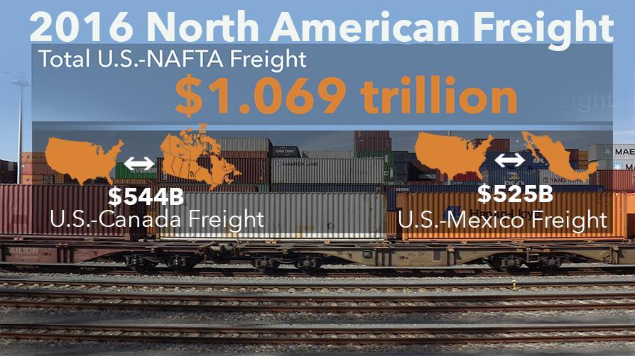 NAFTA and the rail transport