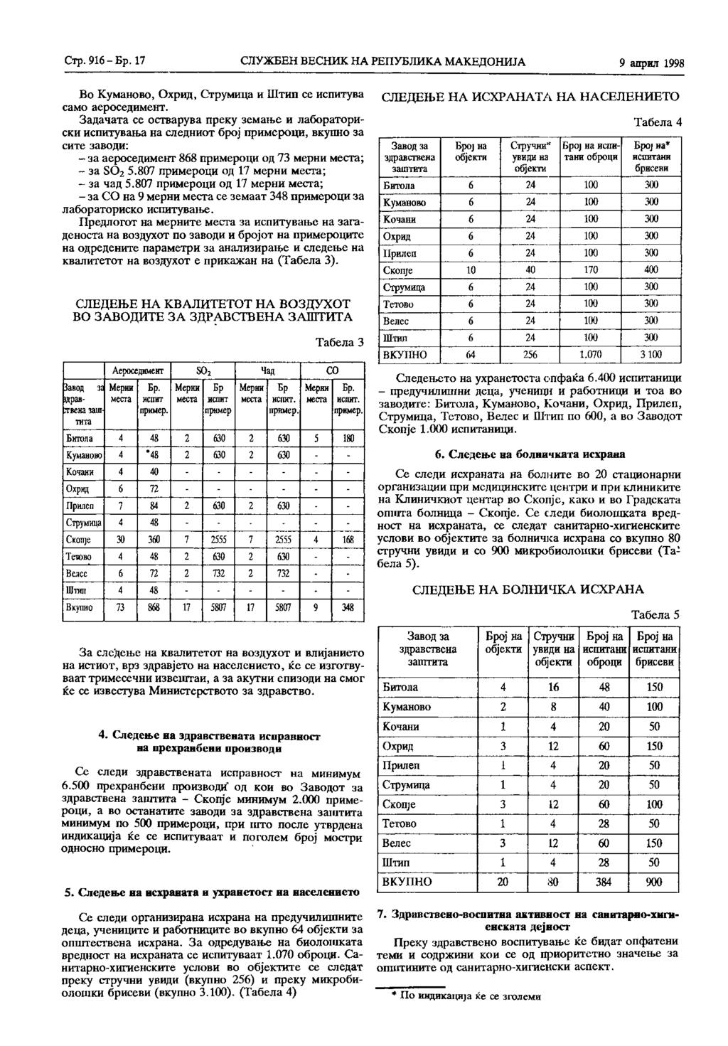 Стр. 916 - Бр. 17 СЛУЖБЕН ВЕСНИК НА РЕПУБЛИКА МАКЕДОНИЈА 9 април 1998 Во Куманово, Охрид, Струмица и Штип се испитува само аероседимент.