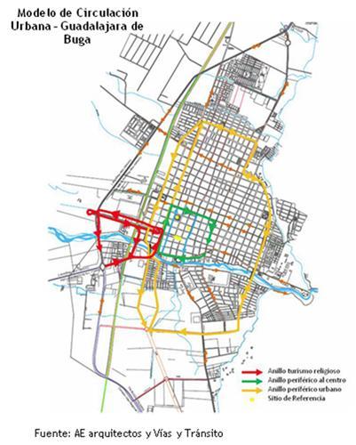 Urban Mobility Projects Strategy Small Sizes Cities EIGHT (8) Strategy in small sizes cities Population under 250.