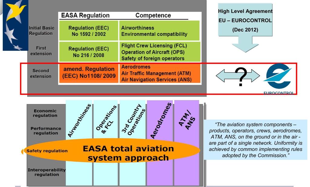 FROM EASA TO A «EUROPEAN CIVIL AVIATION