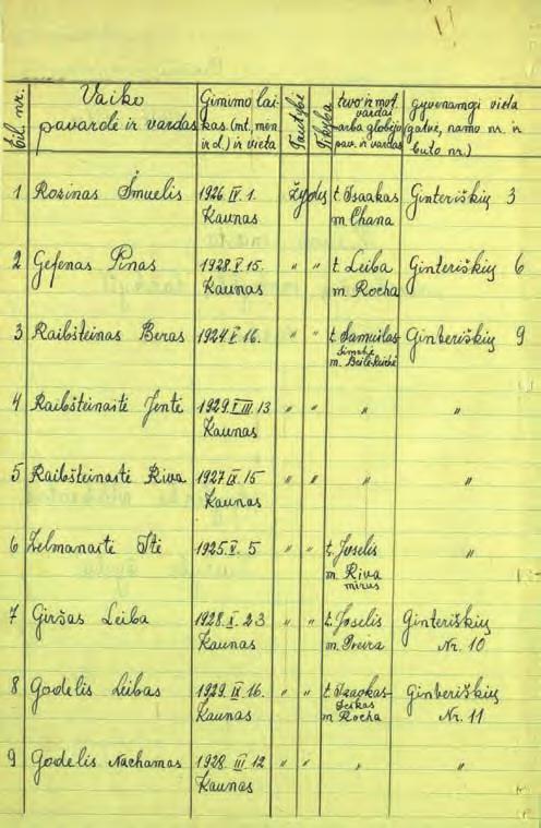 Newly Acquired Documentation Bolsters Collection Untouched for decades, hundreds of thousands of pages of documentation relating to Jewish history languished in the Kaunas County Archives in