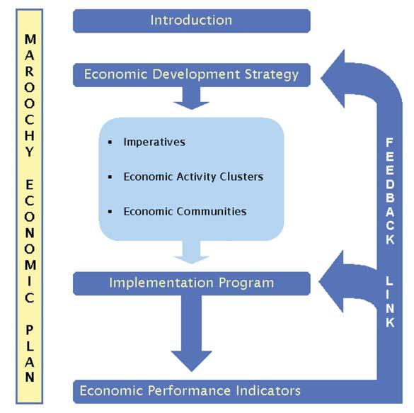 1.0 INTRODUCTION The Maroochy Economic Plan revises Council's previous Economic Development Strategy and incorporates an Implementation Program and Economic Performance Indicators.