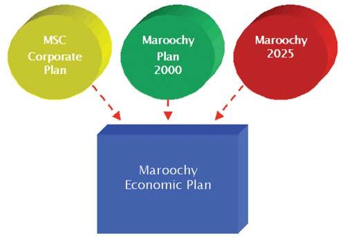 MAROOCHY SHIRE CORPORATE POLICY DOCUMENTS INTEGRATION Maroochy Shire has a number of corporate policy documents.