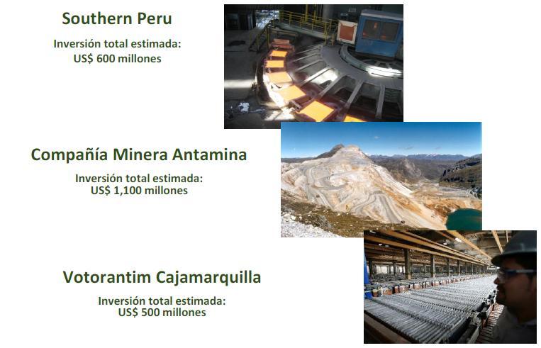 Mining Projects (Expansions) Southern Perú Estimated Total Investment US$ 600 Millions Compañía Minera Antamina