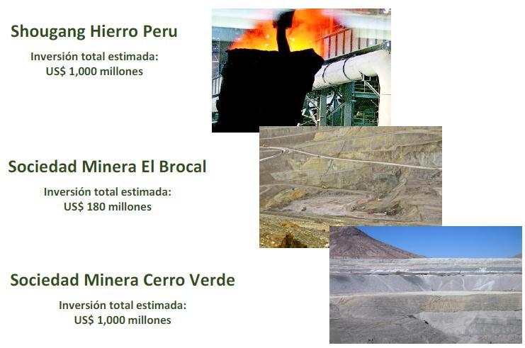 Mining Projects (Expansions) Shougang Hierro Perú Estimated Total Investment US$ 1,000 Millions Sociedad Minera El