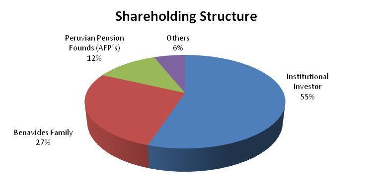 Shareholders Structure NAME INTEREST Institutional Investors 55 % Benavides Family
