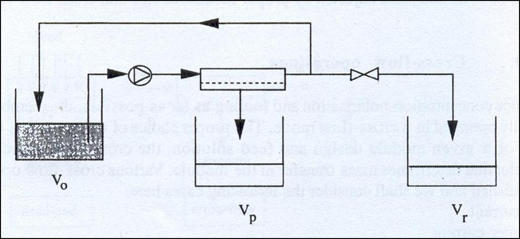 Protok u modul jedna je od glavnih varijabli koje određuju doseg postignute separacije.