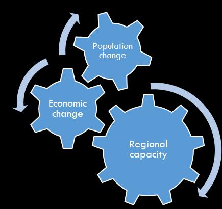 Cities Beyond Perth: Building an established, resilient and growing network of regional cities in Western Australia Population and economic changes are shifting opportunities for regions in Western