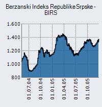 ANALIZA FINANSIJSKIH TRŽIŠTA Grafik br. 1 - Kretanje indeksa BIRS u periodu od uvođenja do kraja 2005. godine Grafik br.