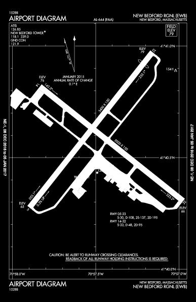 New Bedford Regional (KEWB) Airport Diagram Instrument