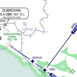 FLIGHT PLANNING TO THE BALKANS Permits + Traffic Rights + Clearance Handling