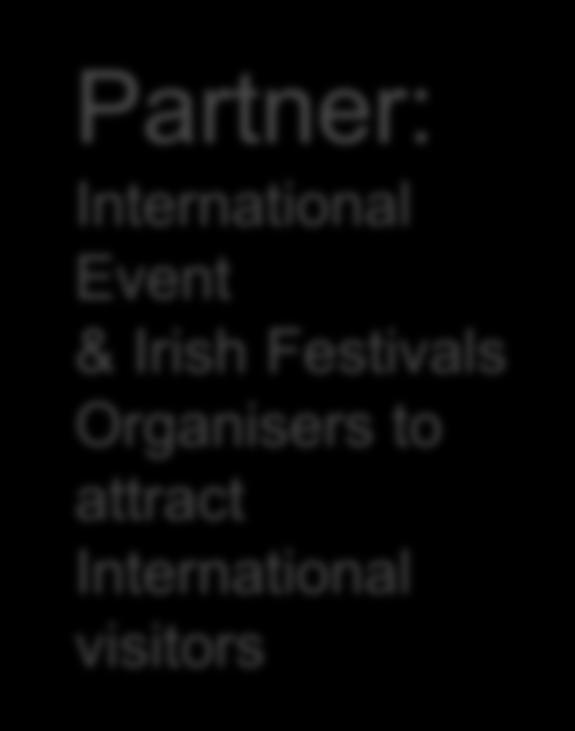 Festivals and Events What is Fáilte