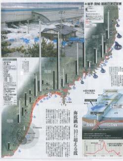 Tsunamis Iwate 37.8m Miyagi 23.