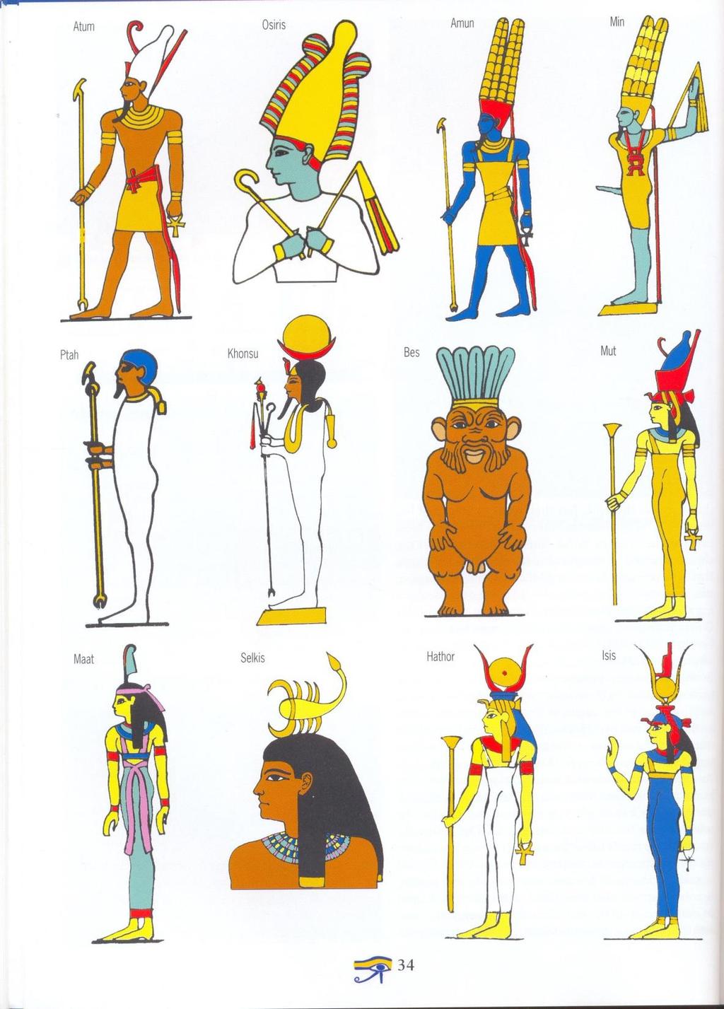 Lower Egypt Red crown Upper Egypt White crown RA Sun God Osiris God of the underworld Horus- Falcon head