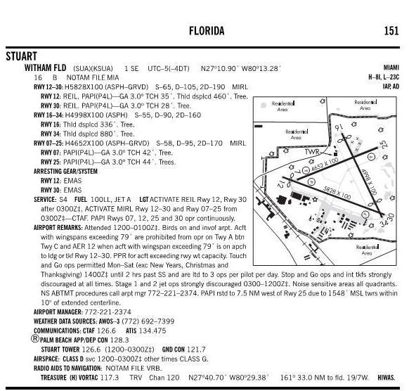 ATTACHMENT A FAA AIRPORT/FACILITY DIRECTORY NOTE: This is a graphic representation for