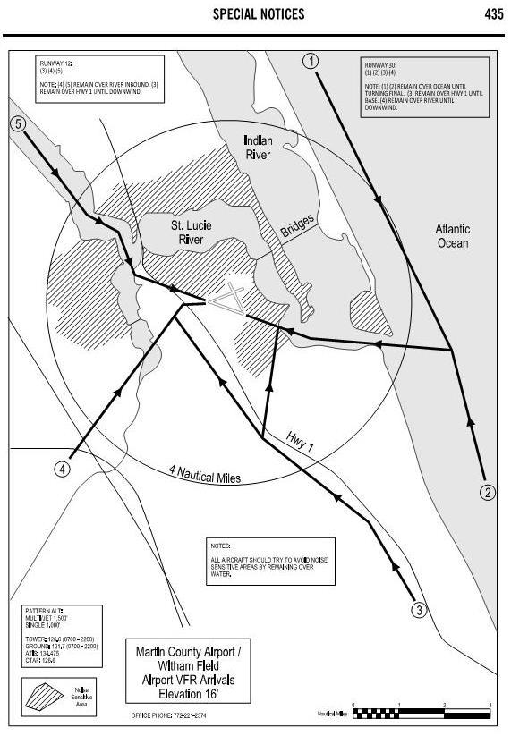 ATTACHMENT B VFR ARRIVALS MAP NOTE: This is a graphic representation for informational