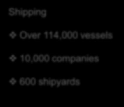 Shipping Over 114,000 vessels 10,000