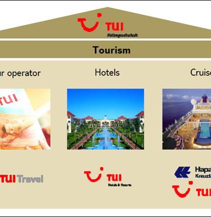 Charter carrier characteristics Targets leisure travelers Often inclusive tour packages