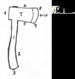 III. The Axe An axe must be in top condition. If the head is loose, handle is cracked, or the blade is dull, A. DON'T USE IT. B. Parts of the axe. 1. Handle 2. Belly 3. Knob or Deer's foot 4.
