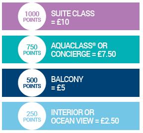 Dec 2015 until 28 Feb 2017, we will continue to offer you fixed points values for every cruise you