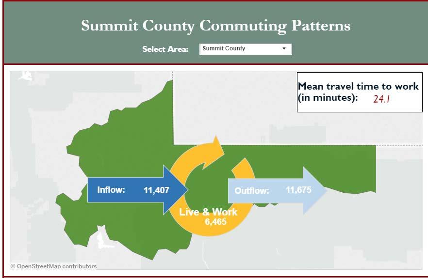 Employment And Income Labor Force Inflow/Outflow With commuting times of approximately 30 minutes to Salt Lake City, Summit County is a haven for those seeking to work or live in a scenic, alpine