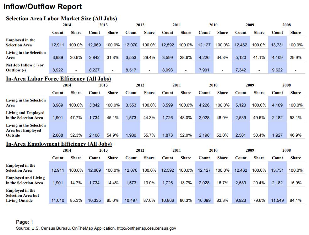 Employment And Income Labor Force Inflow/Outflow Detailed Inflow/Outflow Report Data for Summit County and communities is available on Summit County s Official website www.summitcounty.org.