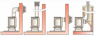 vertically or horizontally (top or rear vent on the Northfield and Greenfield or top vent with the Berkshire) or up an existing chimney when installed as a hearth stove.