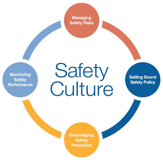 QMS (Quality Management System) The official scope of the FlightSafety QMS includes: Training Delivery Student and Program Performance Training Equipment Support Tools for Learning Customer Support