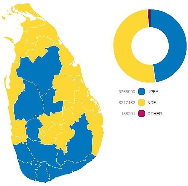 Official Results As at 2015 Sri Lanka has 15,044,490 eligible voters.