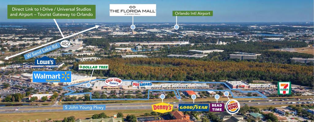 Sand Lake Corners North TENANT DEMAND DRIVERS Nationally recognized anchors including Walmart, Lowe s, Old Time Pottery, PetSmart, and Dollar Tree draw tenants from throughout South Orlando.