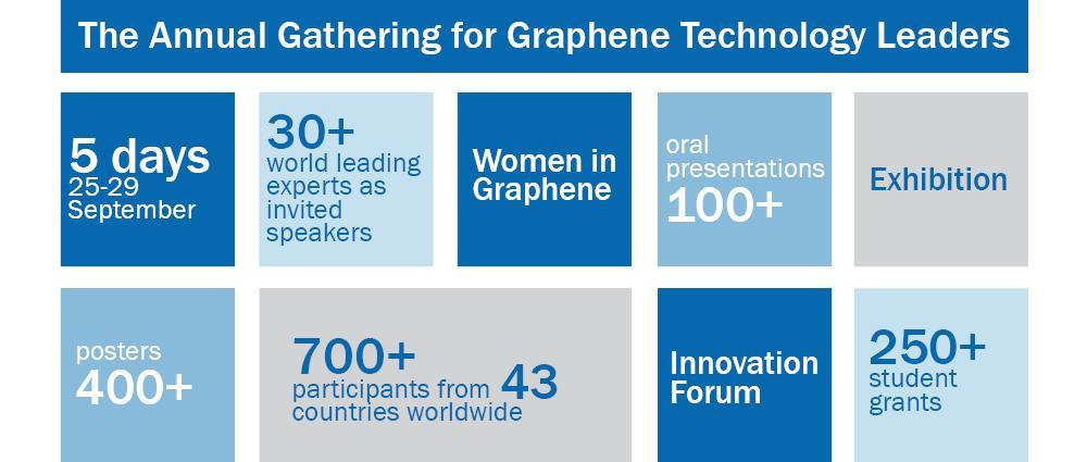 2. Graphene Week 2017 Conference Overview Many of the attendees are part of the decision-making process to purchase products or services.