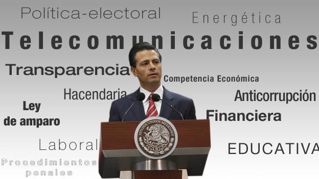Mexico shifts its future with 13 Constitutional Structural Reforms Telecommunications, Fiscal, Education, Finance, Economic
