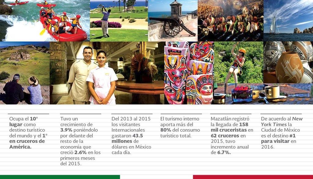 Mexico is positioned in the 10th place as a tourist