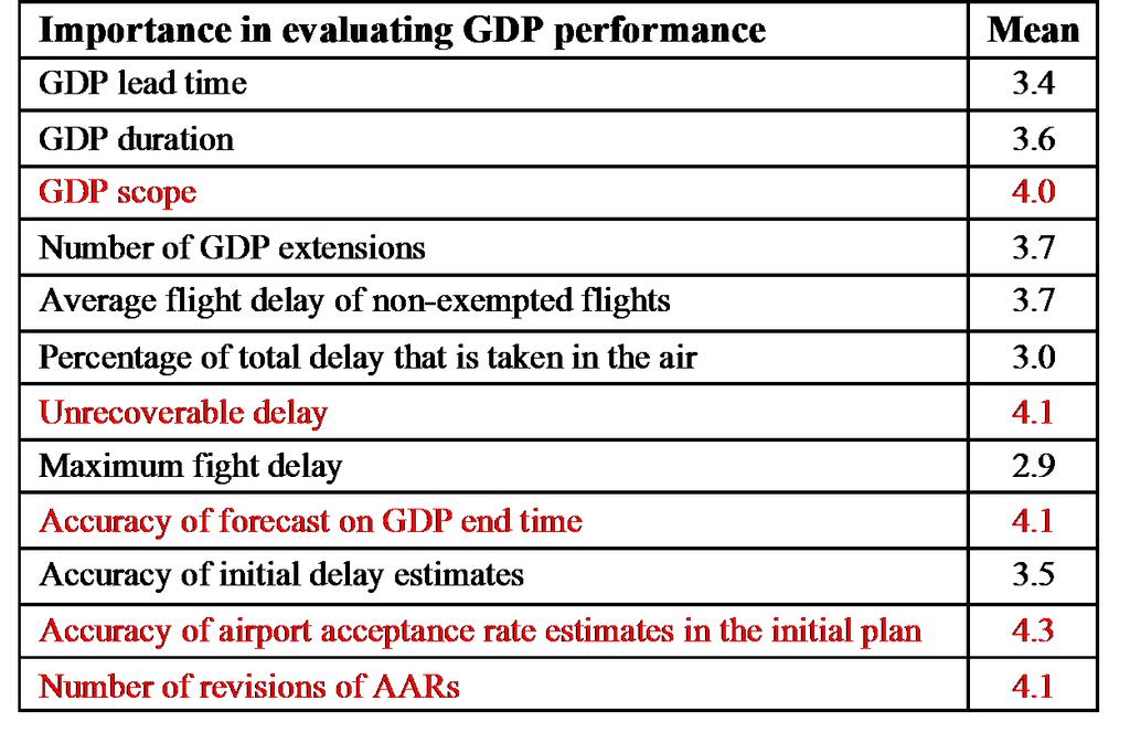Motivation Survey of Airline ATC