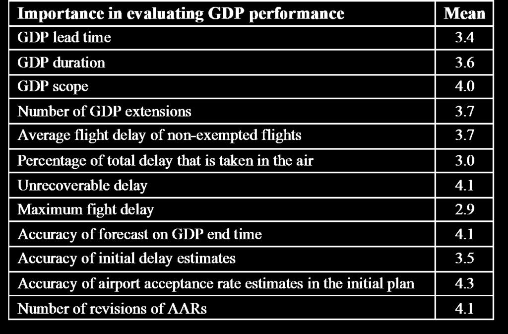 assessing GDP performance 1 (Not at