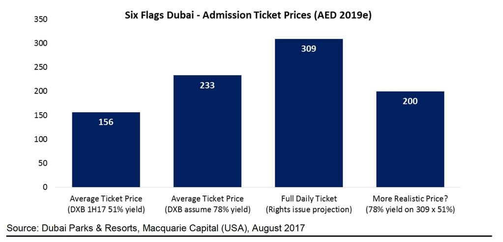 International Expansions Flawed Pricing of Upcoming Dubai Park Significant Competition IMG World of