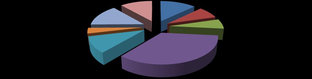 сурталчилгааны материал Телевиз, радио Интернэт Найз нөхөд, хамаатан садан ТББ-ын ажилтан Сургалт семинар Үе тэнгийн сургагч Эмч эмнэлэгийн ажилтан 11.10% 5.5% 58.89% 41.8% 6.72% 5.2% 21.74% 11.5% 19.