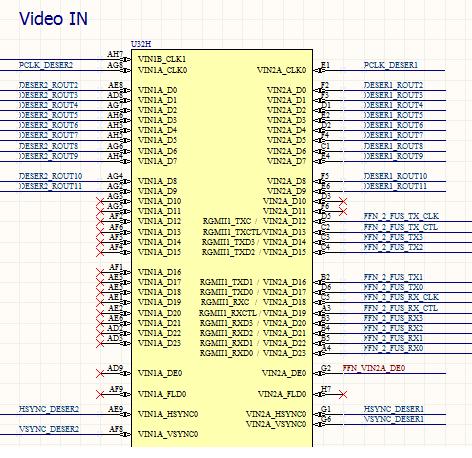 Програмско решење Слика 13: Излаз видеа на десеријалајзерима 1 и 2, улаз у видео