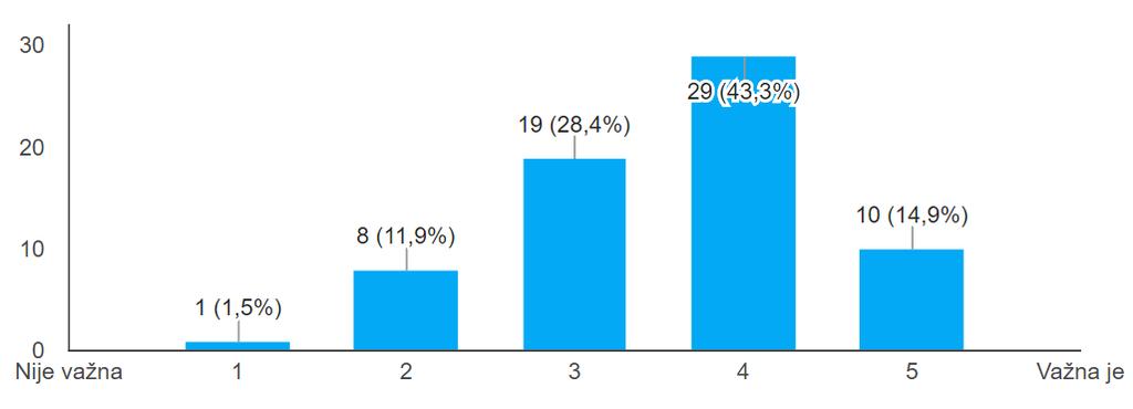 stranice (28,4%), dok ostale oblike web stranica/mobilnih aplikacija posjećuju nešto manje.