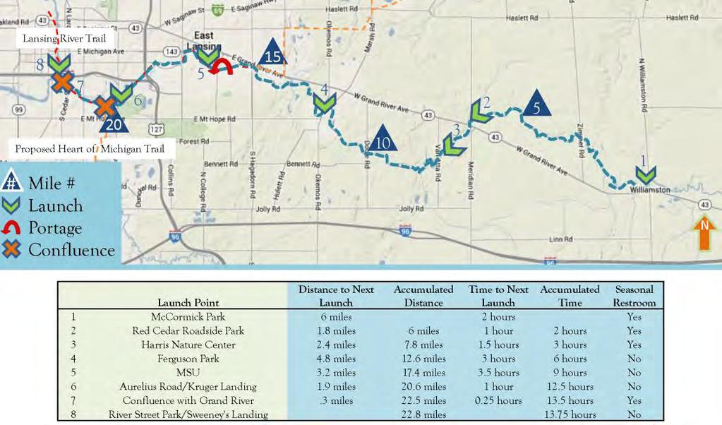 The Red Cedar River water trail is about 23 miles or a 14-hour paddle from Williamston s McCormick Park to the Grand River confluence at Sweeney s Landing in Lansing as shown on Figure 23 below.
