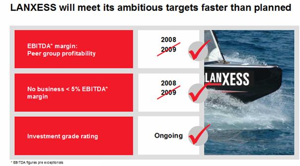 2005 2006 2007 2008 2009 2010 Targets met one year ahead of schedule EBITDA margin at peer group