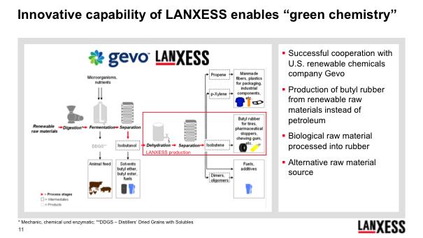 However, the outlook for LANXESS doesn t end on December 31, 2011 nor in 2015. As we set our course today, we also need to keep in mind our company s future as a whole.