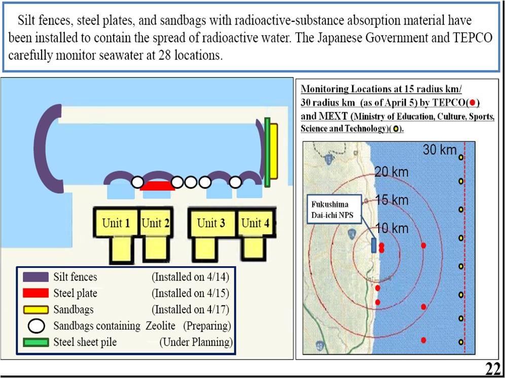 European Clearinghouse on OE Presentation to ITRE on the Fukushima