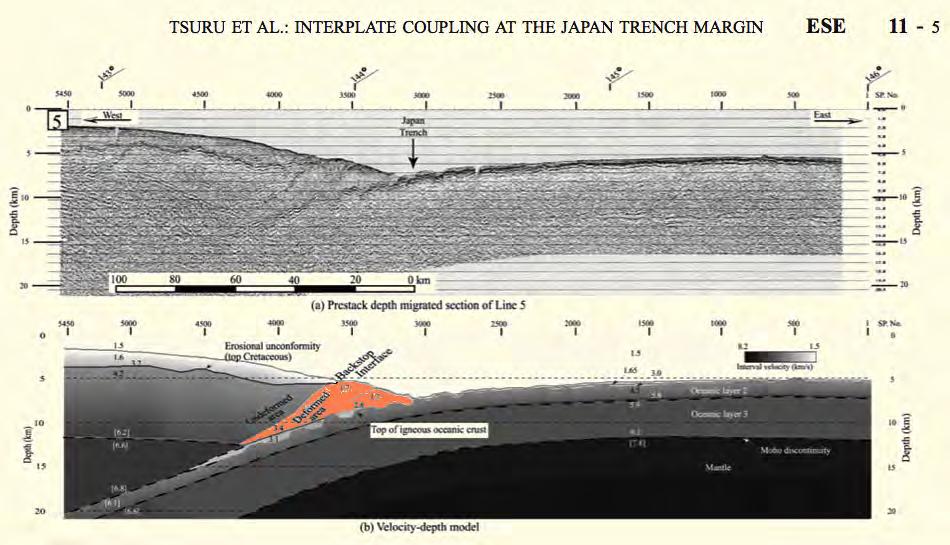 cross section of Japan Trench (Tsuru et al.
