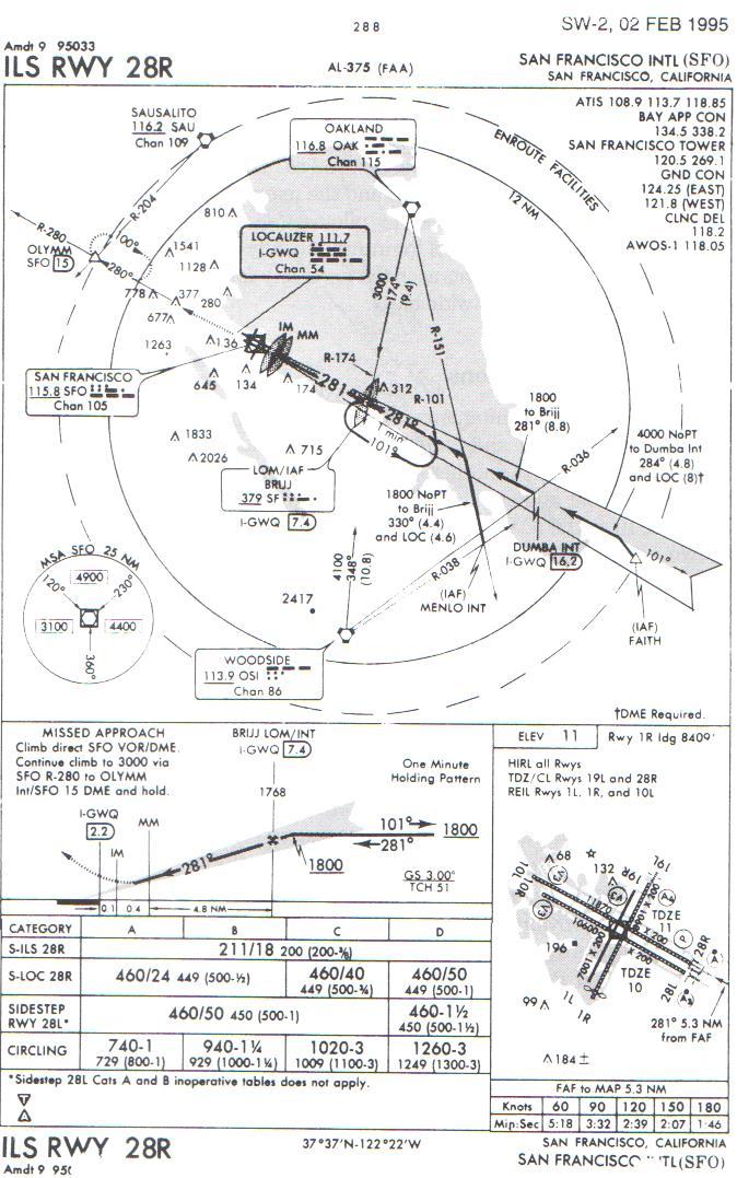 14 Approach plate, ILS runways 28R, San Francisco
