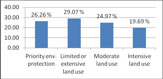 Tabela 21: Klasat e përshtatshmërisë se integruar të tokës Klasat e Përshtatshmërisë së integruar të tokës Pikët Prioritet ruajtjes së mjedisit/pa bujqësi < 60 Përdorim i kufizuar për bujqësi
