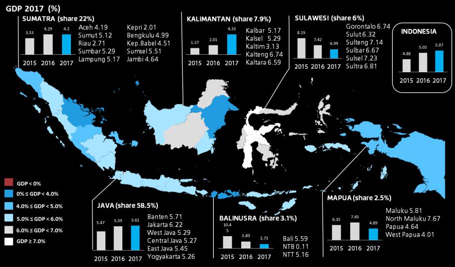 COMMODITY PRICES AND INFRASTRUCTURE DEVELOPMENT: DRIVE GROWTH IN MAJORITY OF REGIONS IN INDONESIA 7 REGIONAL ECONOMIC GROWTH 2017 Aceh 4.19 Riau island 2.01 N. Sumatra 5.12 Bengkulu 4.99 Riau 2.