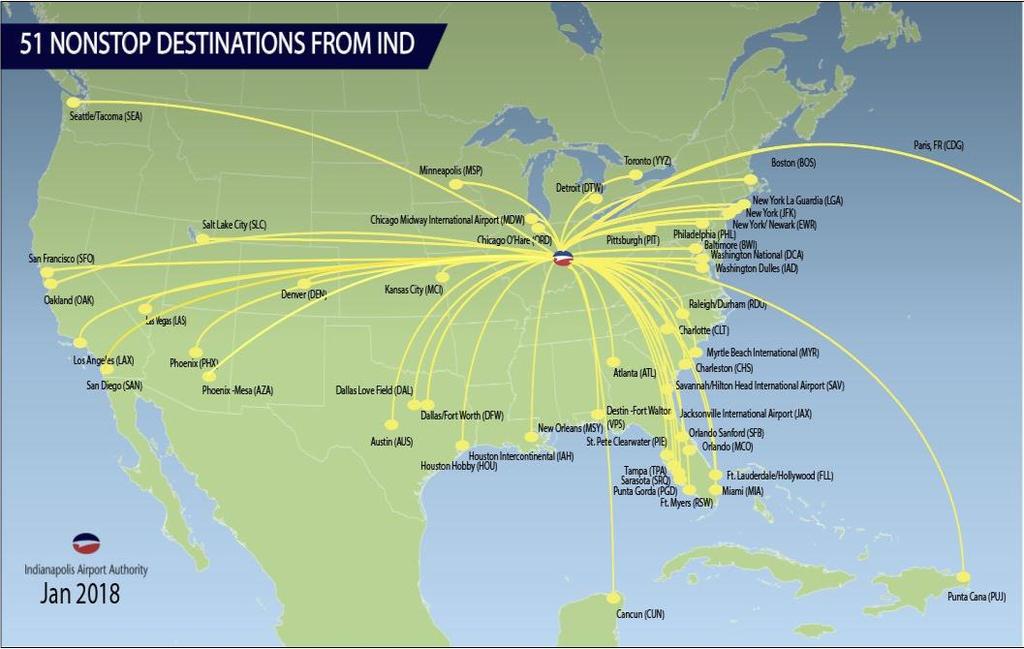 2016 Origination & Destination (O&D) Airport Alaska Airlines began operating at IND in May 2017 Southwest Airlines